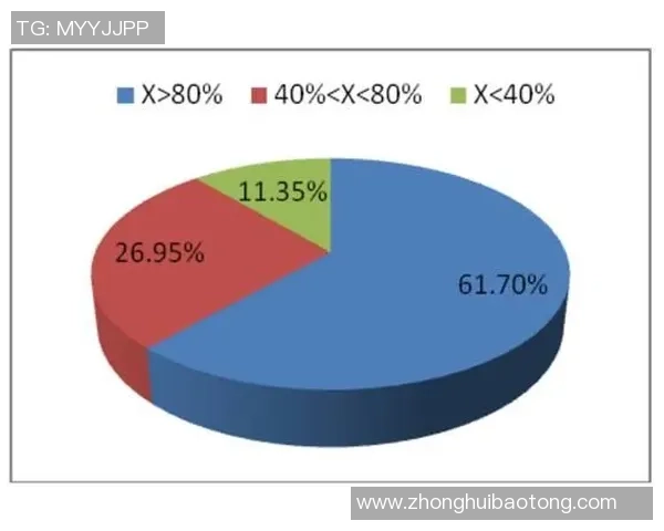 数据分析：重庆网球队的耐力表现